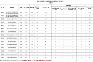 克利福德：为球队今天的表现感到骄傲 队员们一直在竞争&努力打球